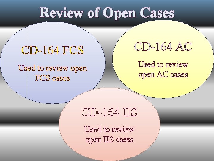 Review of Open Cases CD-164 FCS CD-164 AC Used to review open FCS cases