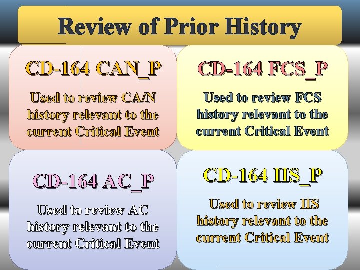 Review of Prior History CD-164 CAN_P CD-164 FCS_P Used to review CA/N history relevant