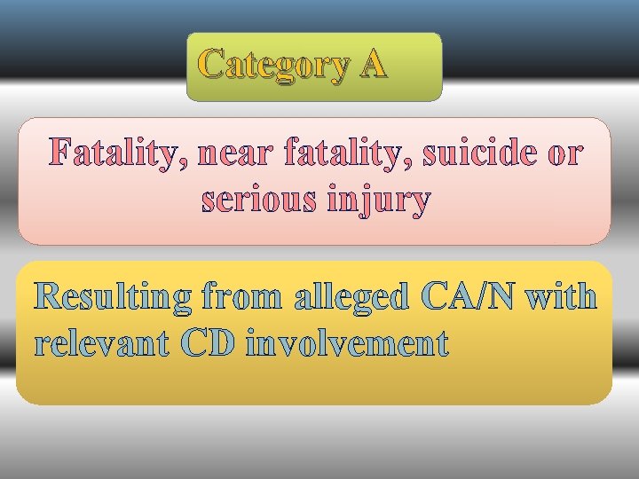 Category A Fatality, near fatality, suicide or serious injury Resulting from alleged CA/N with