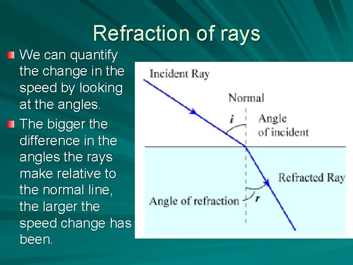 Refraction of rays We can quantify the change in the speed by looking at