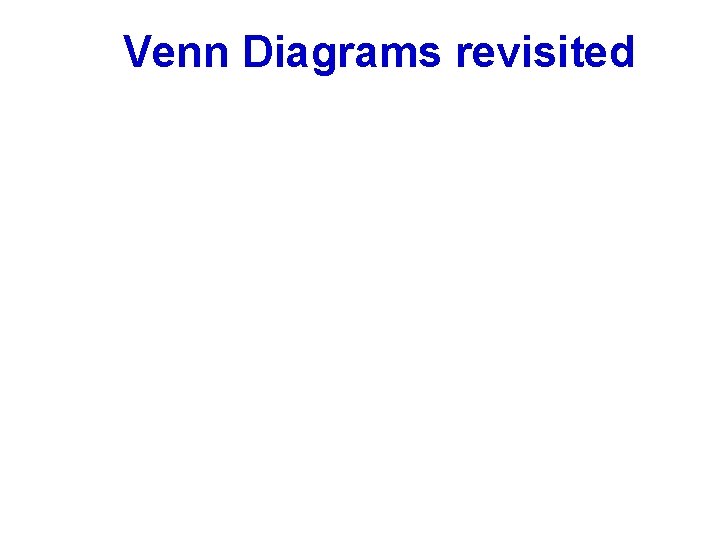 Venn Diagrams revisited 