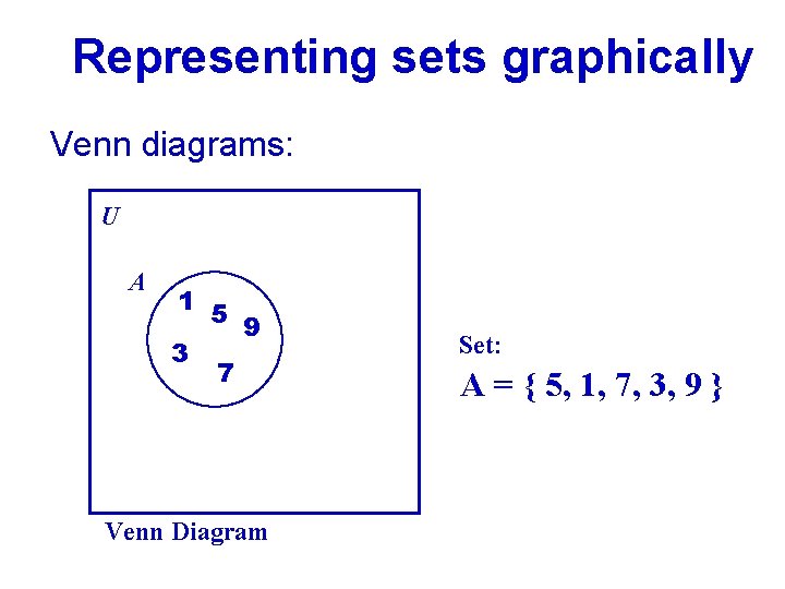 Representing sets graphically Venn diagrams: U A 1 3 5 9 7 Venn Diagram