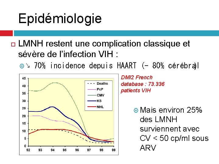 Epidémiologie LMNH restent une complication classique et sévère de l’infection VIH : ↘ 70% Epidémiologie LMNH restent une complication classique et sévère de l’infection VIH : ↘ 70%