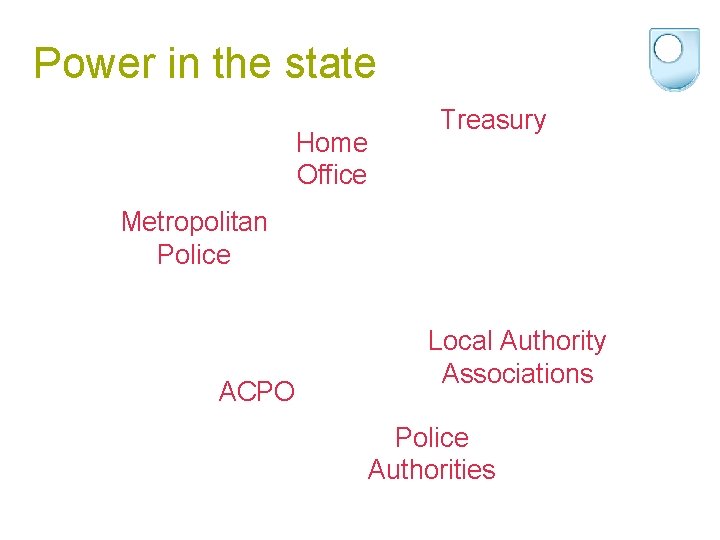 Power in the state Home Office Treasury Metropolitan Police ACPO Local Authority Associations Police