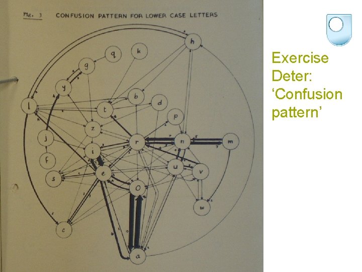 Exercise Deter: ‘Confusion pattern’ 