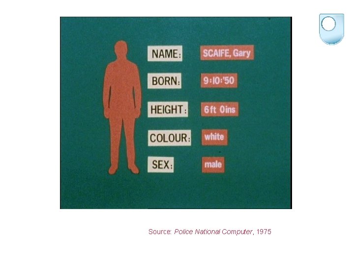 Source: Police National Computer, 1975 