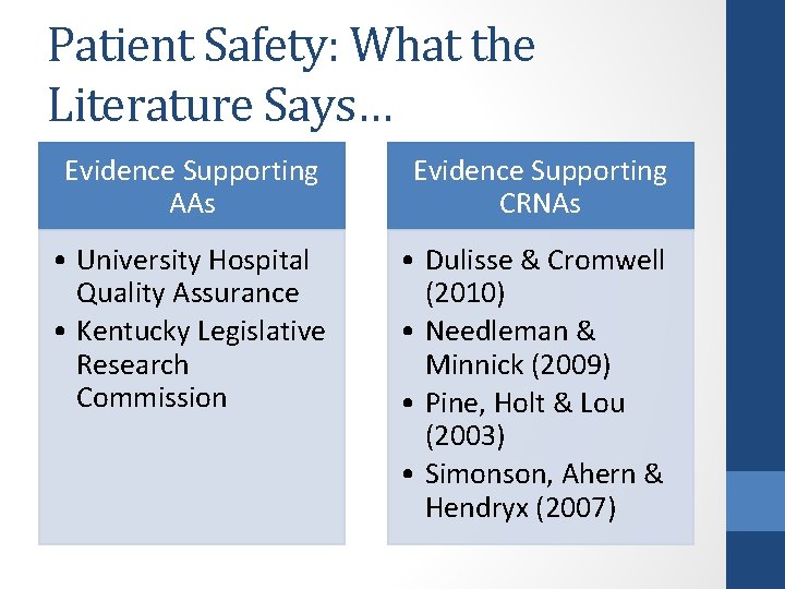Patient Safety: What the Literature Says… Evidence Supporting AAs Evidence Supporting CRNAs • University