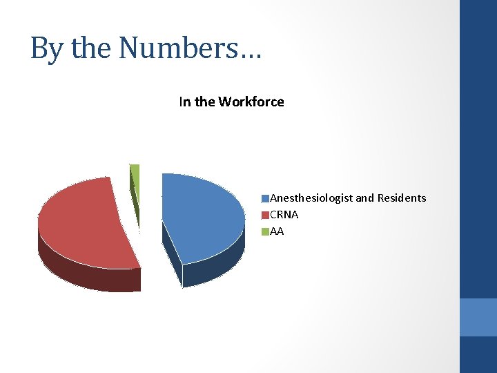 By the Numbers… In the Workforce Anesthesiologist and Residents CRNA AA 