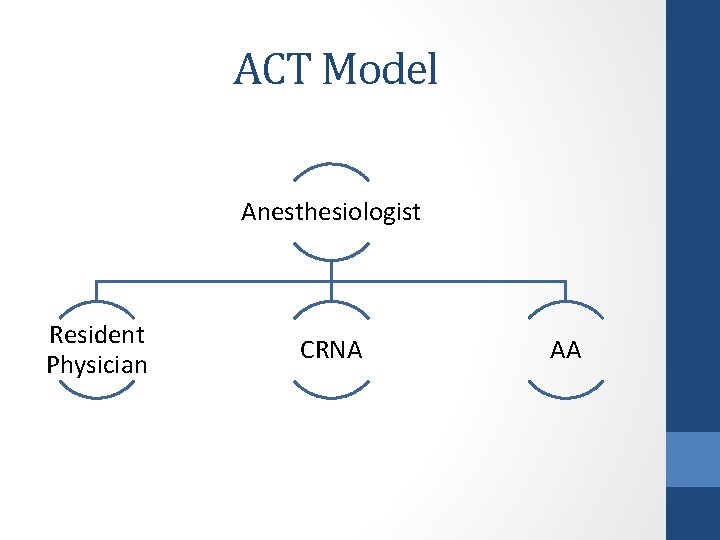 ACT Model Anesthesiologist Resident Physician CRNA AA 