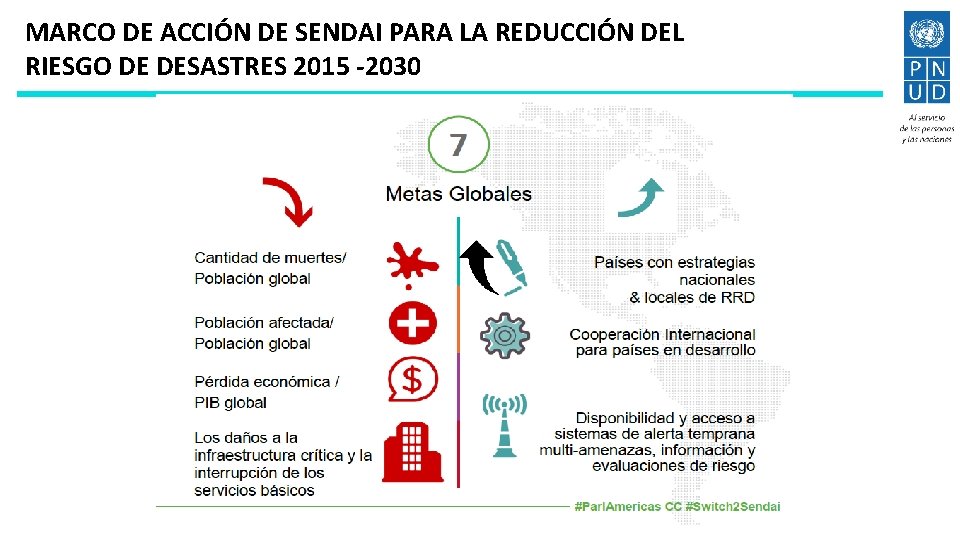 MARCO DE ACCIÓN DE SENDAI PARA LA REDUCCIÓN DEL RIESGO DE DESASTRES 2015 -2030