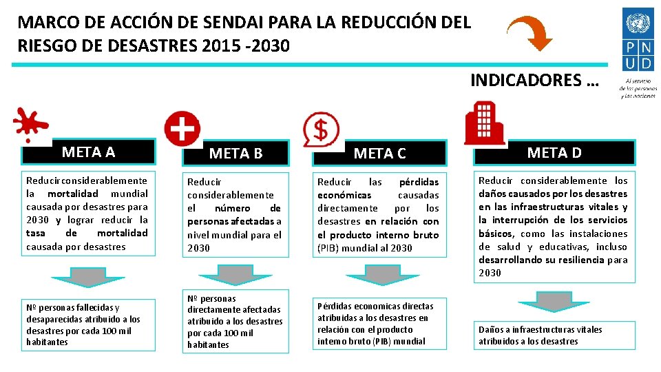 MARCO DE ACCIÓN DE SENDAI PARA LA REDUCCIÓN DEL RIESGO DE DESASTRES 2015 -2030