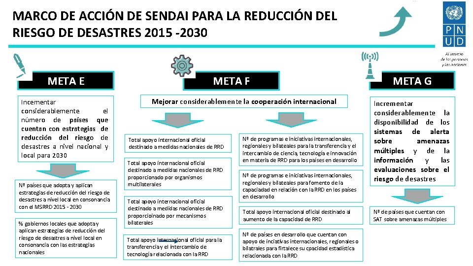 MARCO DE ACCIÓN DE SENDAI PARA LA REDUCCIÓN DEL RIESGO DE DESASTRES 2015 -2030