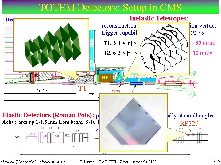 TOTEM Detectors: Setup in CMS Inelastic Telescopes: Detectors on both sides of IP 5