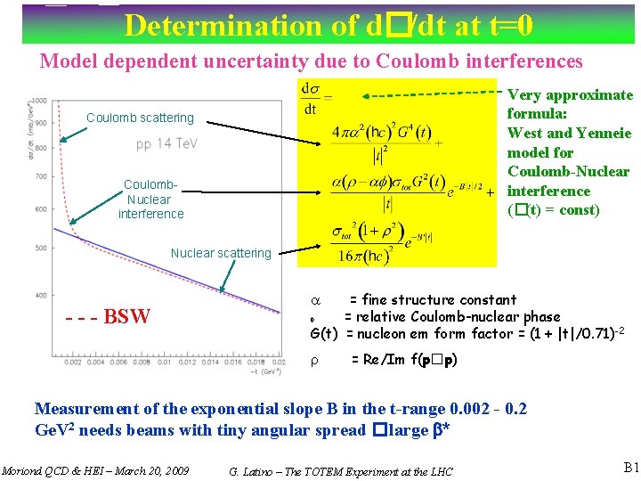 Determination of d�/dt at t=0 Model dependent uncertainty due to Coulomb interferences Very approximate