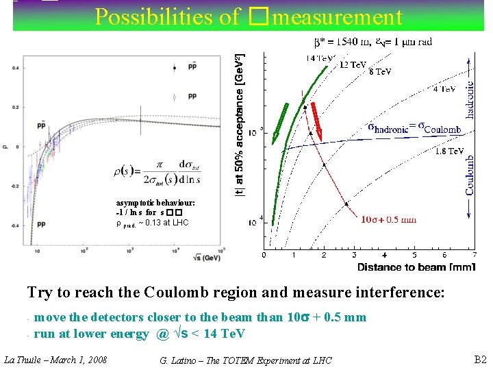 Possibilities of �measurement asymptotic behaviour: µ 1 / ln s for s � �