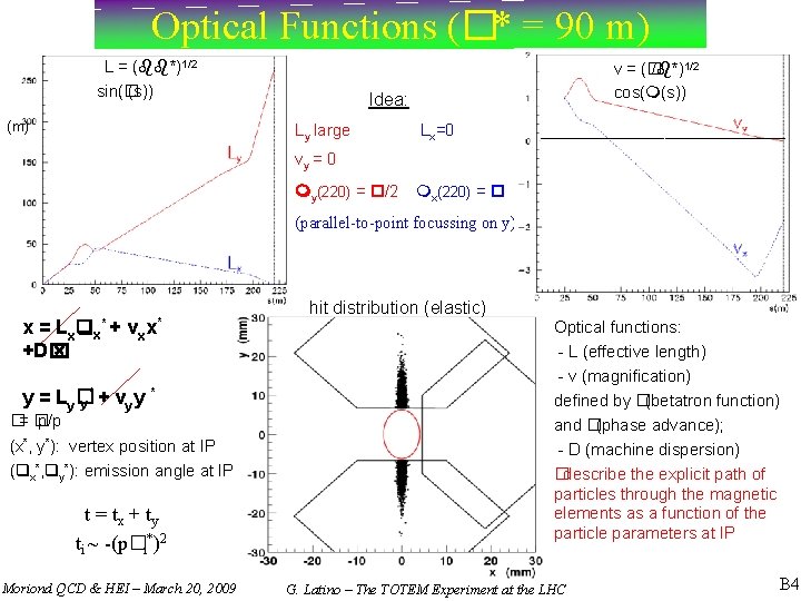 Optical Functions (�* = 90 m) L = ( *)1/2 sin(� (s)) (m) v