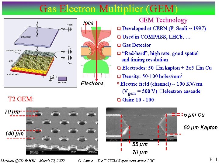 Gas Electron Multiplier (GEM) Ions GEM Technology Developed at CERN (F. Sauli ~ 1997)