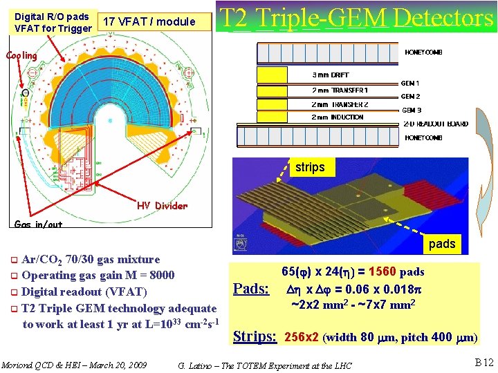 Digital R/O pads VFAT for Trigger 17 VFAT / module T 2 Triple-GEM Detectors