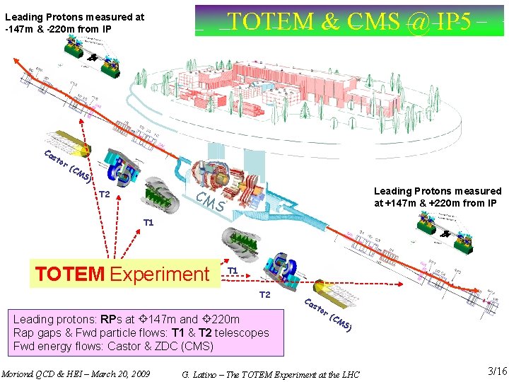 TOTEM & CMS @ IP 5 Leading Protons measured at -147 m & -220