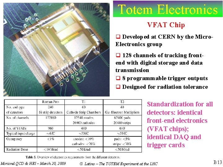 Totem Electronics VFAT Chip Developed at CERN by the Micro- Electronics group 128 channels