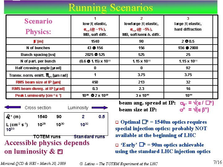 Running Scenarios Scenario Physics: 1 low |t| elastic, tot (@ ~1%), MB, soft diffr.