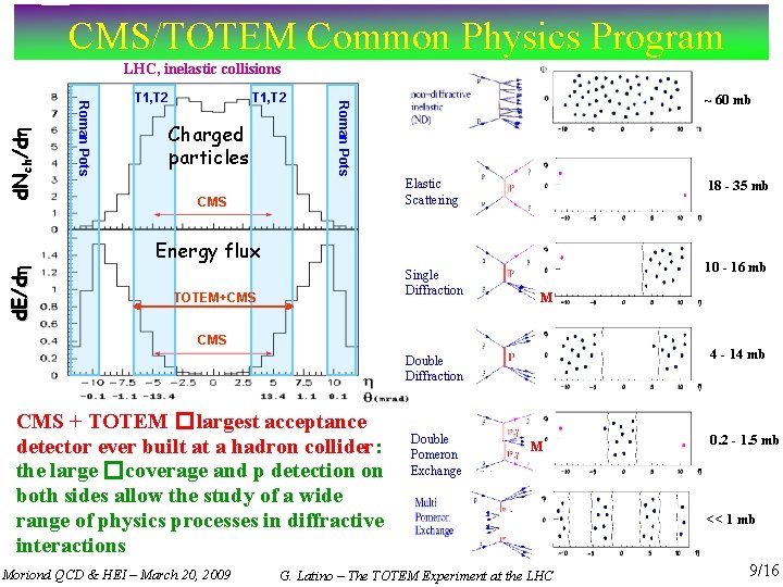 CMS/TOTEM Common Physics Program T 1, T 2 Charged particles Roman Pots d. Nch/d