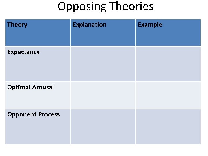 Opposing Theories Theory Expectancy Optimal Arousal Opponent Process Explanation Example 