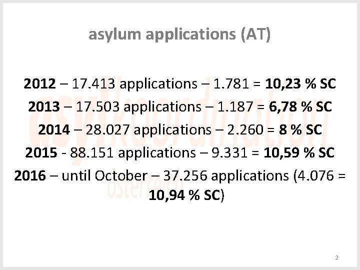 asylum applications (AT) 2012 – 17. 413 applications – 1. 781 = 10, 23 asylum applications (AT) 2012 – 17. 413 applications – 1. 781 = 10, 23