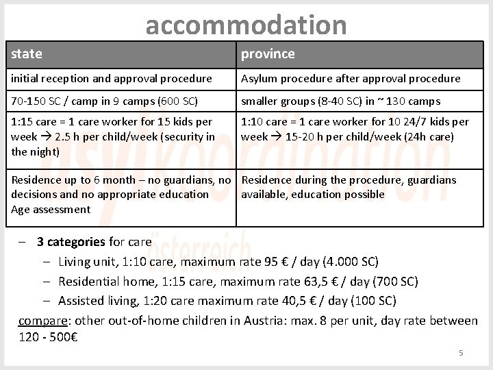 accommodation state province initial reception and approval procedure Asylum procedure after approval procedure 70 accommodation state province initial reception and approval procedure Asylum procedure after approval procedure 70