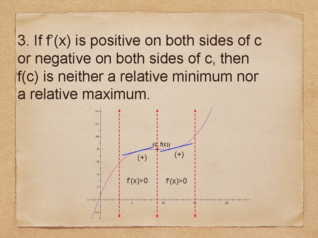 3. If f’(x) is positive on both sides of c or negative on both