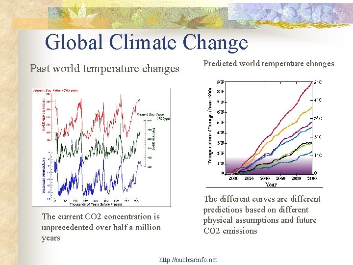 Global Climate Change Past world temperature changes The current CO 2 concentration is unprecedented