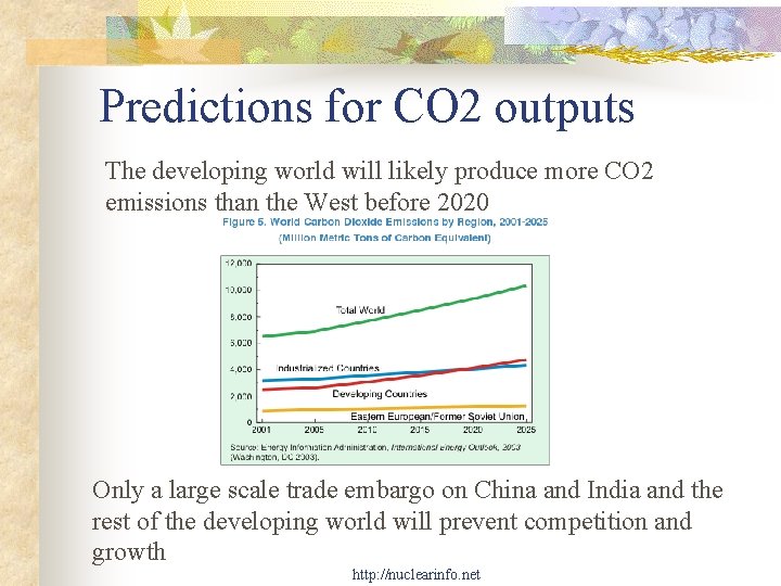 Predictions for CO 2 outputs The developing world will likely produce more CO 2