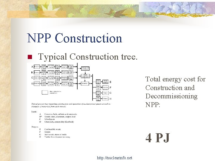 NPP Construction n Typical Construction tree. Total energy cost for Construction and Decommissioning NPP: