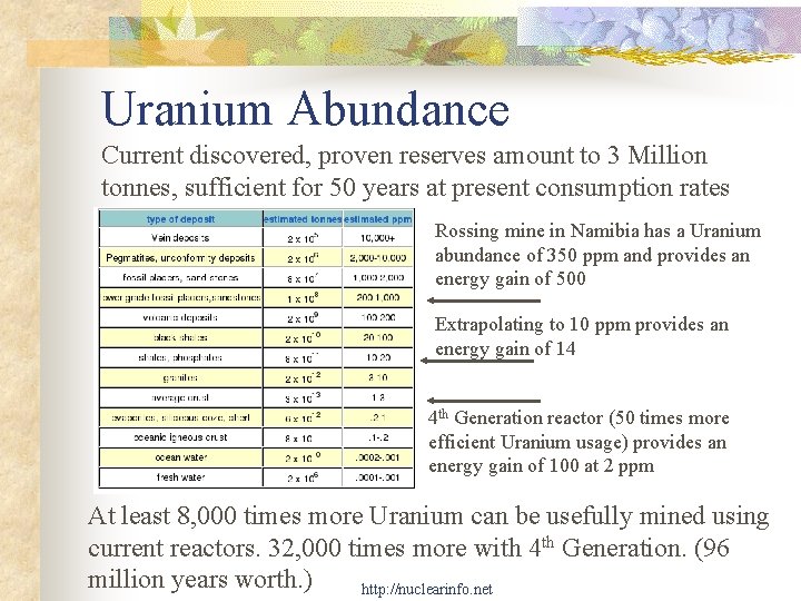 Uranium Abundance Current discovered, proven reserves amount to 3 Million tonnes, sufficient for 50