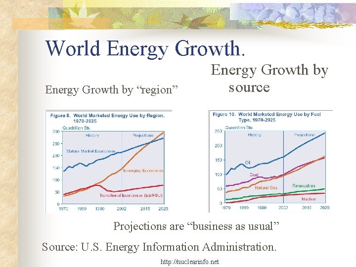 World Energy Growth by “region” Energy Growth by source Projections are “business as usual”