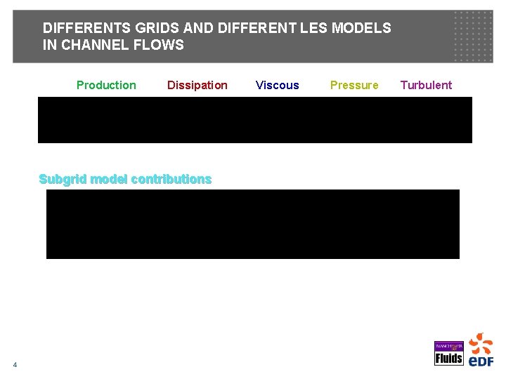 DIFFERENTS GRIDS AND DIFFERENT LES MODELS IN CHANNEL FLOWS Production Dissipation Subgrid model contributions DIFFERENTS GRIDS AND DIFFERENT LES MODELS IN CHANNEL FLOWS Production Dissipation Subgrid model contributions