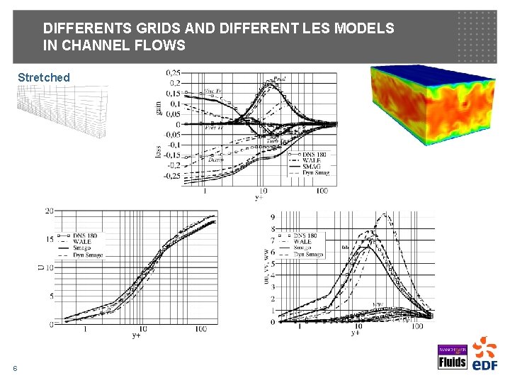 DIFFERENTS GRIDS AND DIFFERENT LES MODELS IN CHANNEL FLOWS Stretched 6 