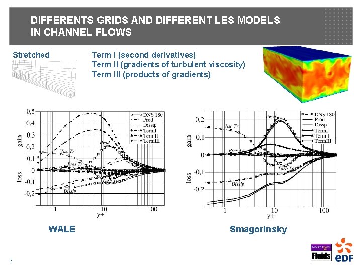 DIFFERENTS GRIDS AND DIFFERENT LES MODELS IN CHANNEL FLOWS Stretched WALE 7 Term I