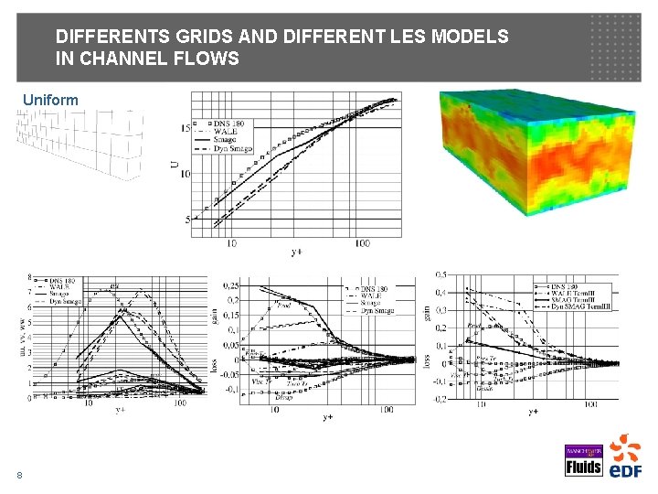 DIFFERENTS GRIDS AND DIFFERENT LES MODELS IN CHANNEL FLOWS Uniform 8 