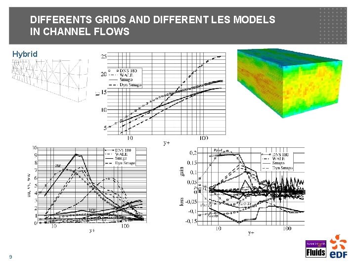 DIFFERENTS GRIDS AND DIFFERENT LES MODELS IN CHANNEL FLOWS Hybrid 9 