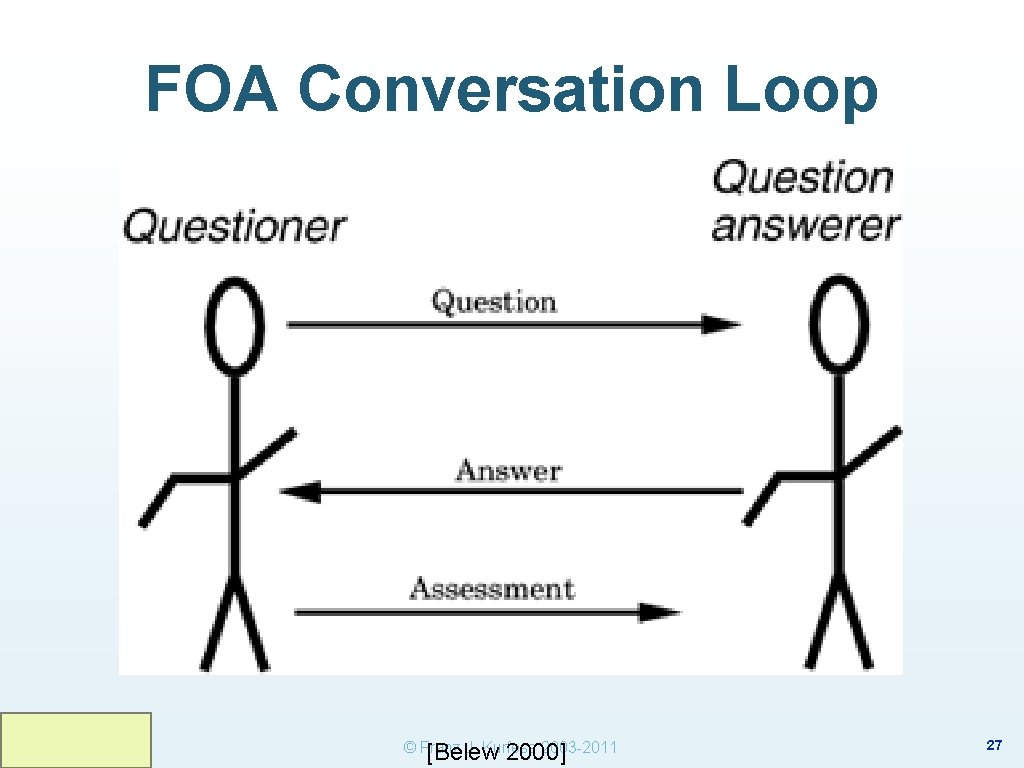 FOA Conversation Loop © Franz J. Kurfess 2003 -2011 [Belew 2000] 27 