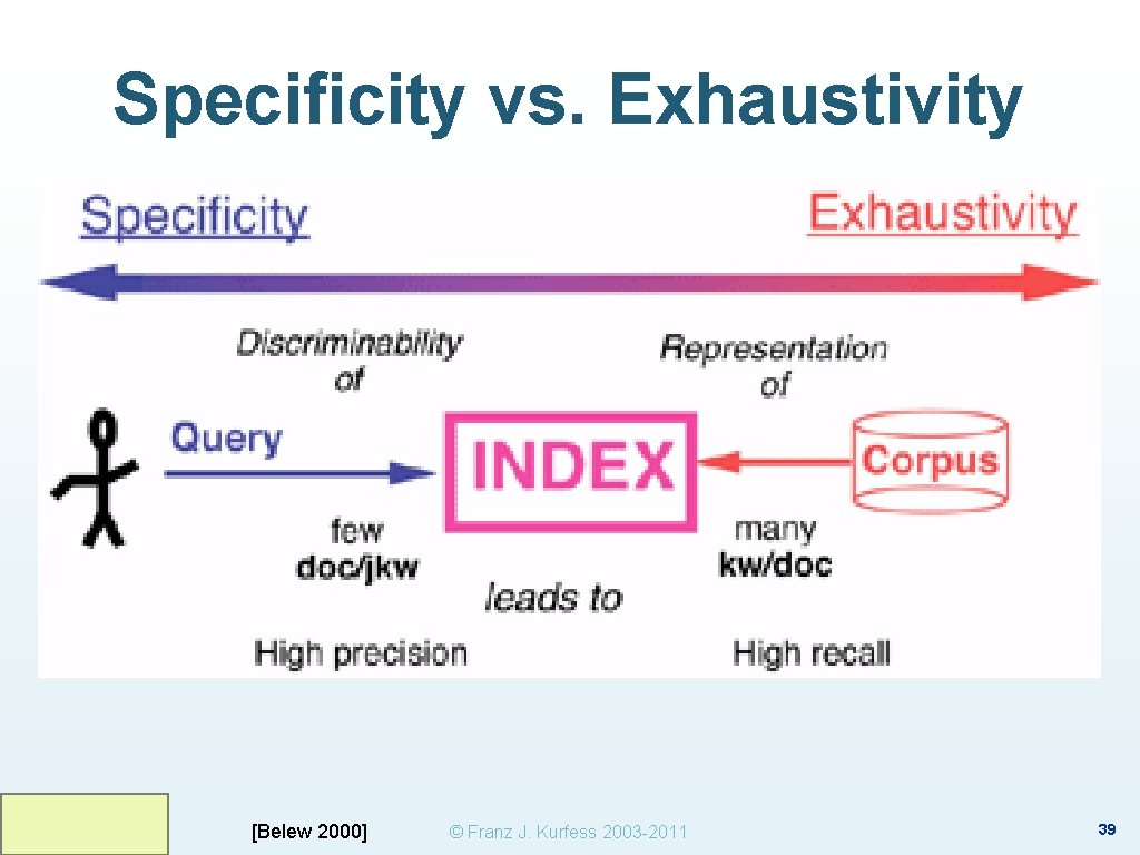 Specificity vs. Exhaustivity [Belew 2000] © Franz J. Kurfess 2003 -2011 39 