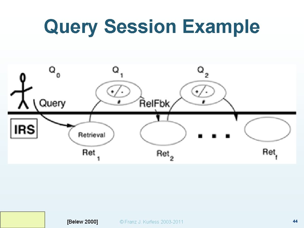 Query Session Example [Belew 2000] © Franz J. Kurfess 2003 -2011 44 