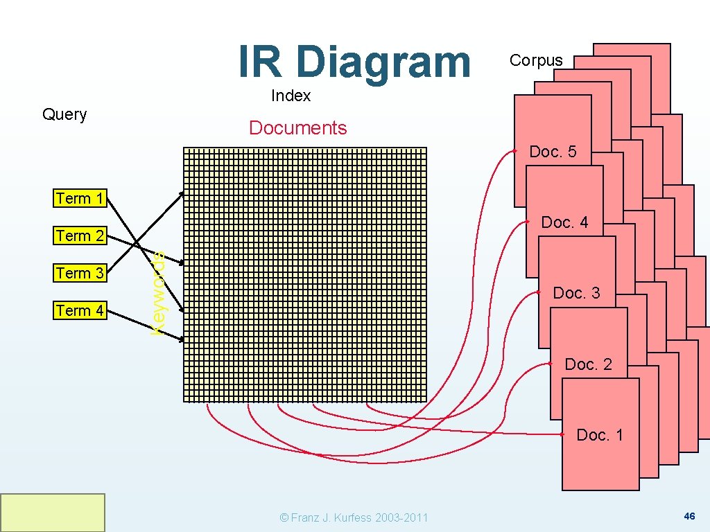 IR Diagram Index Query Documents Term 1 Term 3 Term 4 Keywords Term 2