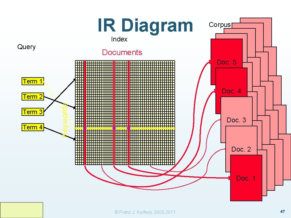 IR Diagram Index Query Documents Term 1 Term 3 Term 4 Keywords Term 2