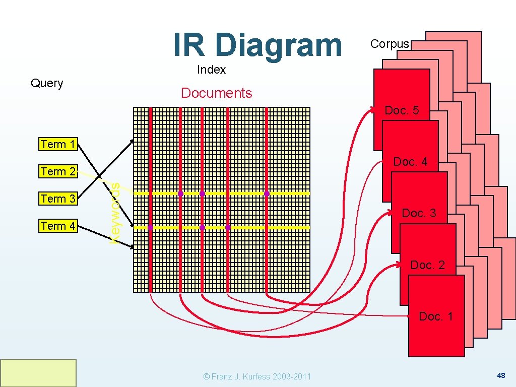 IR Diagram Index Query Documents Term 1 Term 3 Term 4 Keywords Term 2