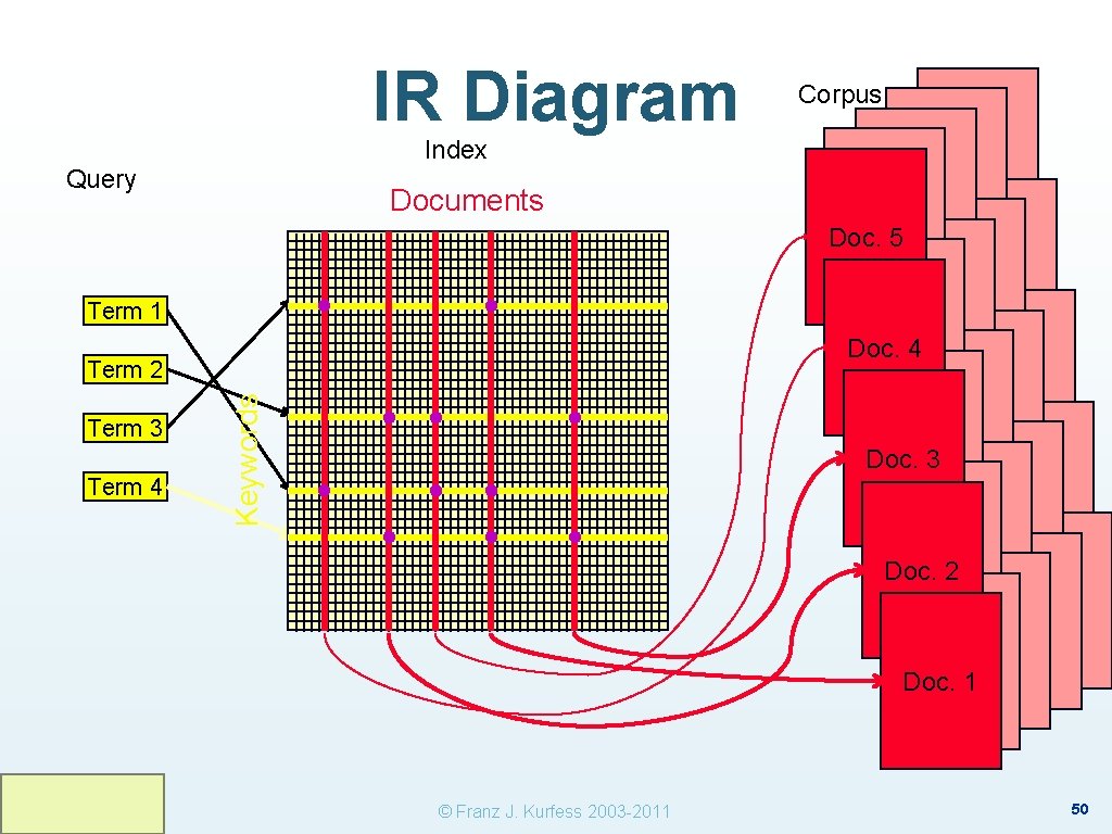 IR Diagram Index Query Documents Term 1 Term 3 Term 4 Keywords Term 2