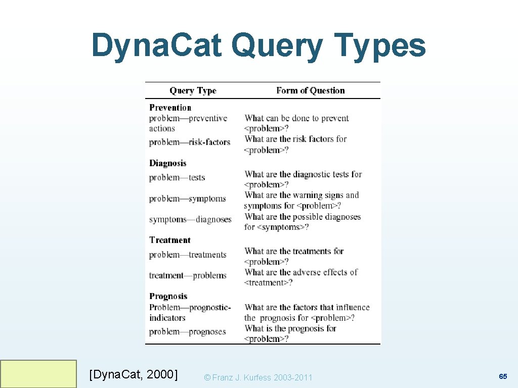 Dyna. Cat Query Types [Dyna. Cat, 2000] © Franz J. Kurfess 2003 -2011 65