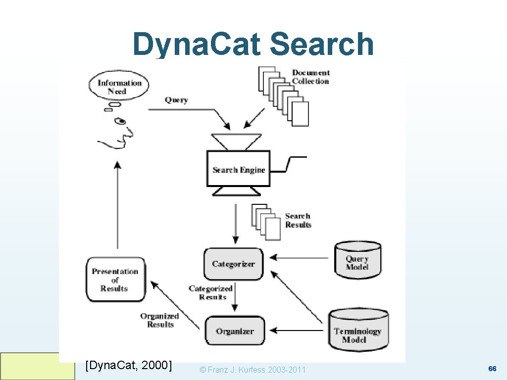 Dyna. Cat Search [Dyna. Cat, 2000] © Franz J. Kurfess 2003 -2011 66 