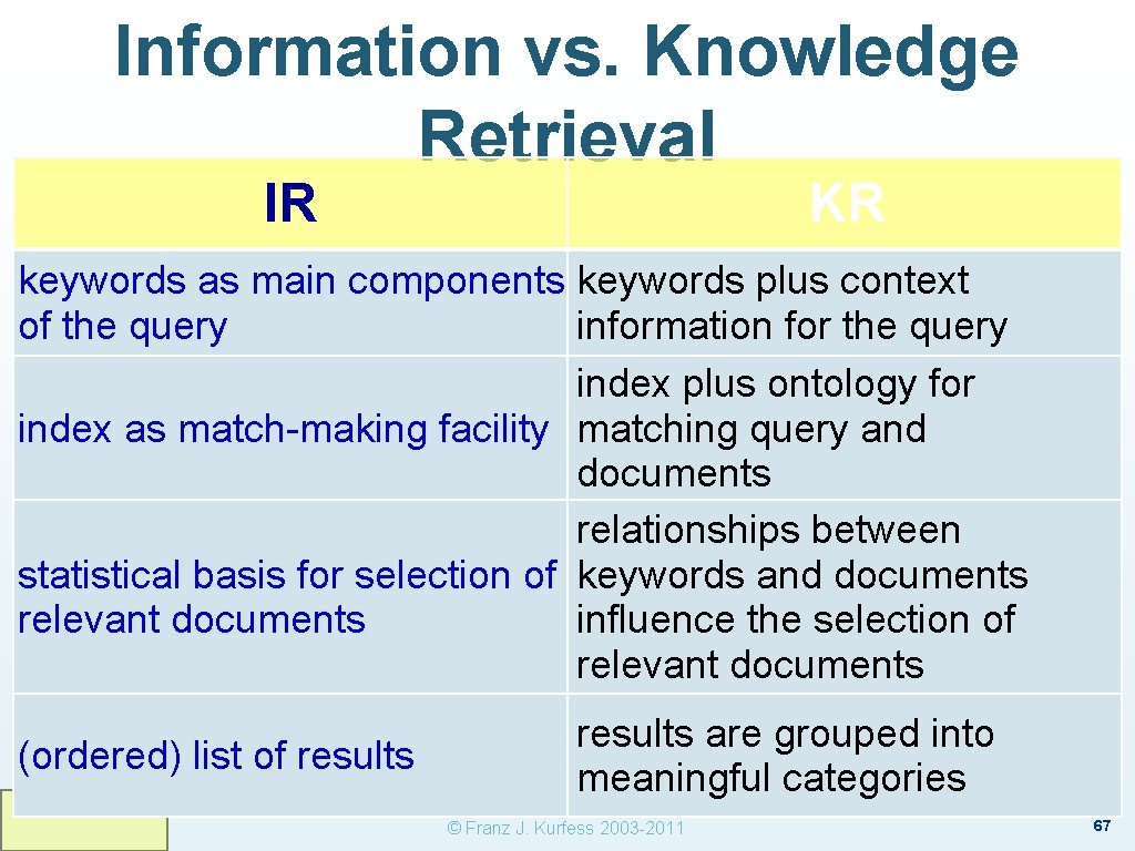 Information vs. Knowledge Retrieval IR KR keywords as main components keywords plus context of